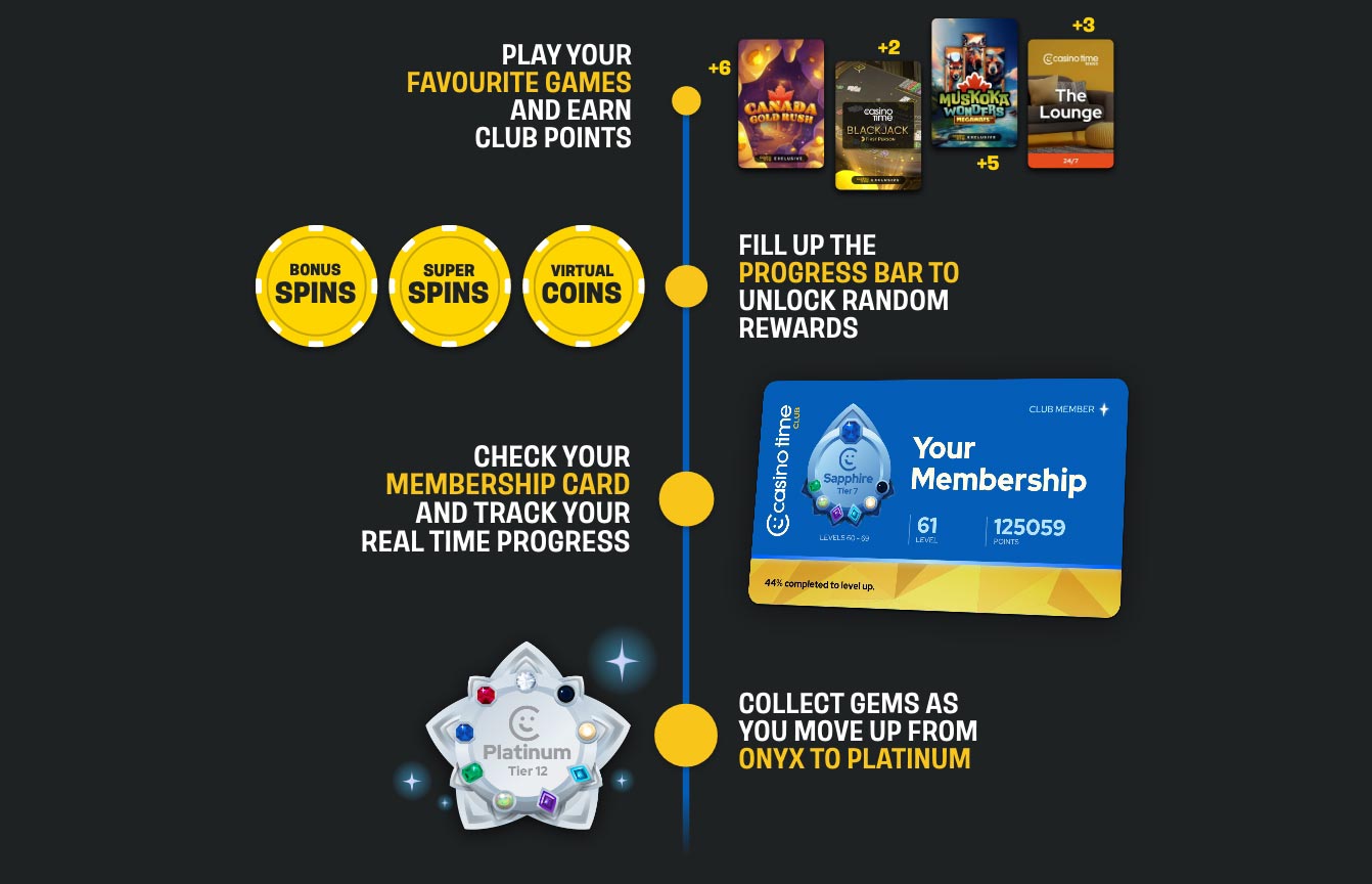 Spin Fred Australia Website: Spinfred Big Slot Wins and Highlights